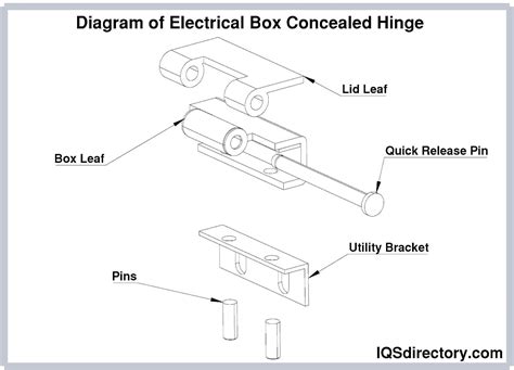 electrical box hinge|outdoor latch for electrical panel.